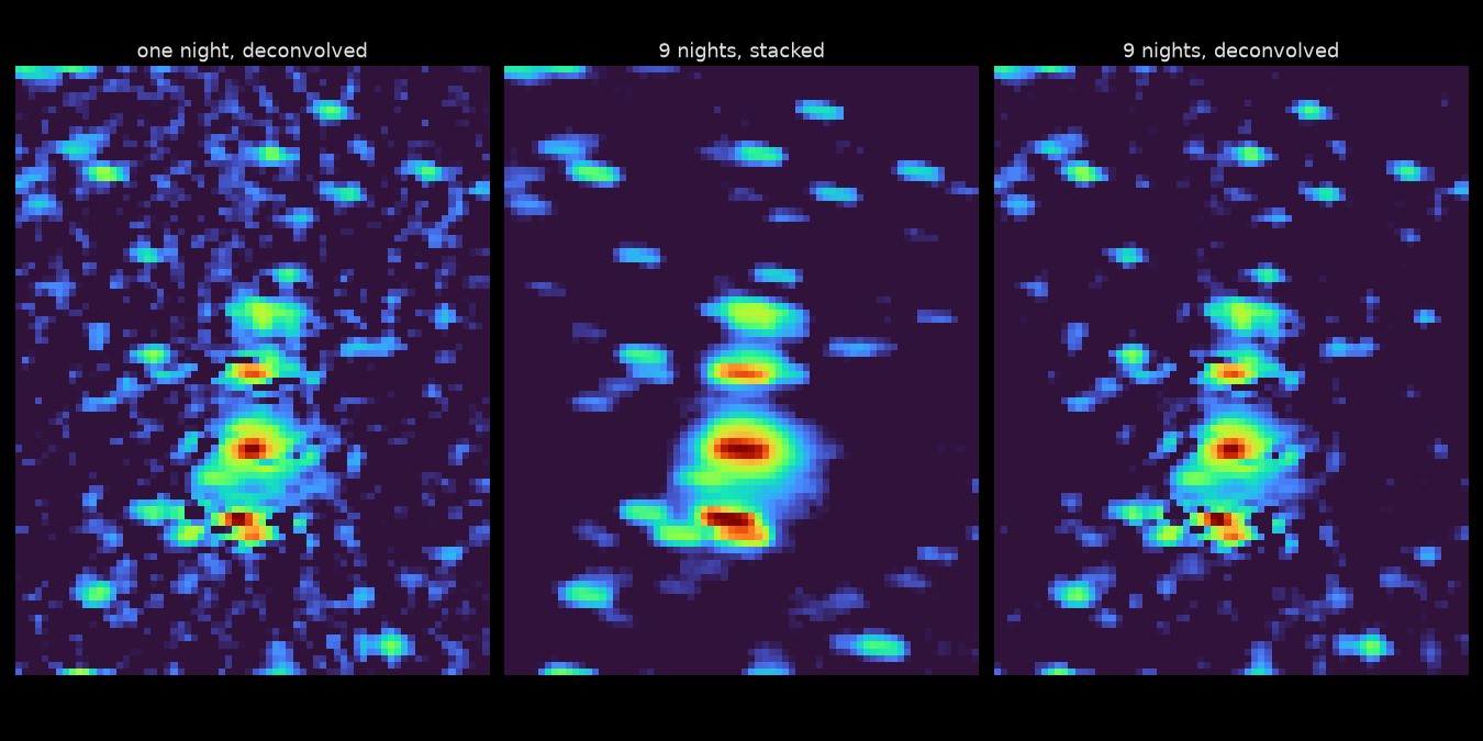 The sword again: one night with the star trails deconvolved, then nine nights stacked (672 frames, about 11 hours), then those nine nights deconvolved. The stars shrink to points; M42's glow stays spread out.